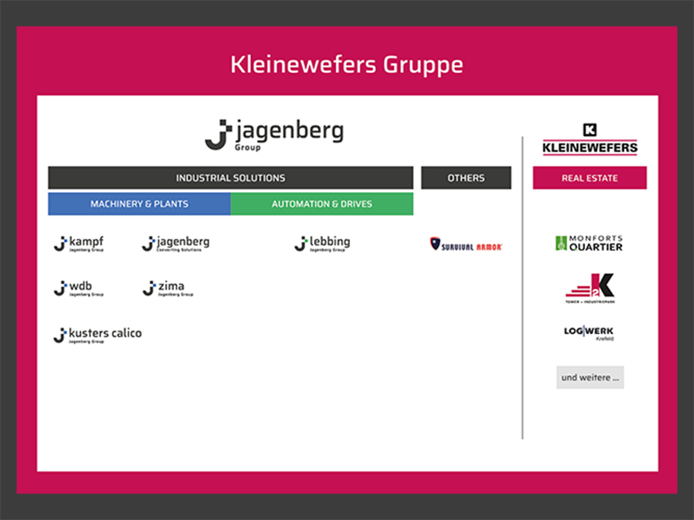 BETEILIGUNG